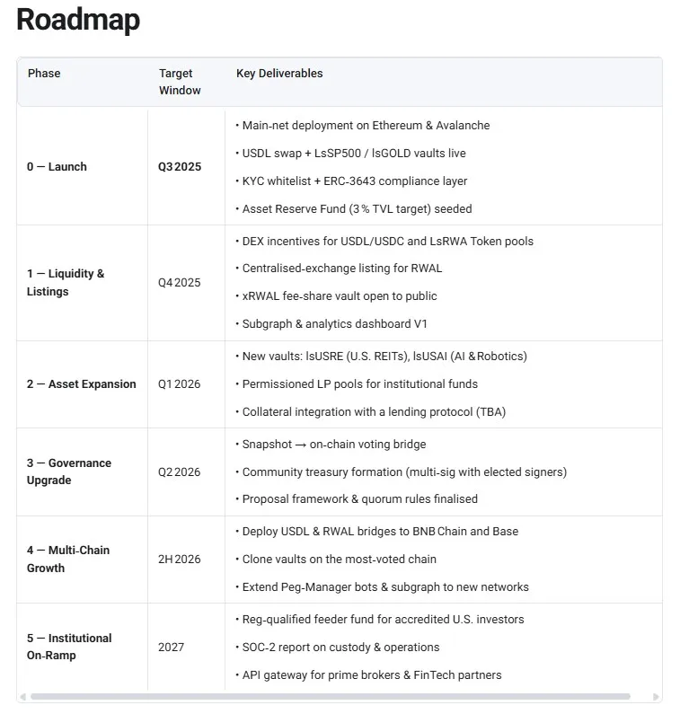 Lendr.fi Roadmap