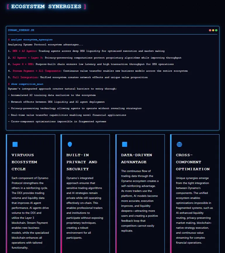 Dynamo Protocol Ecosystem Synergies