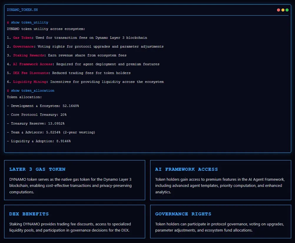 Dynamo Protocol Tokenomics