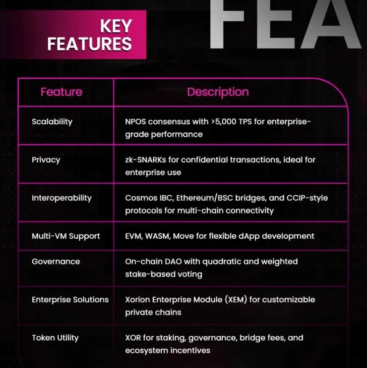 XorionChain Key Features