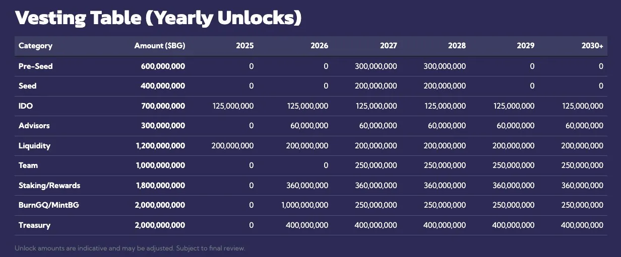 Blink Galaxy Vesting