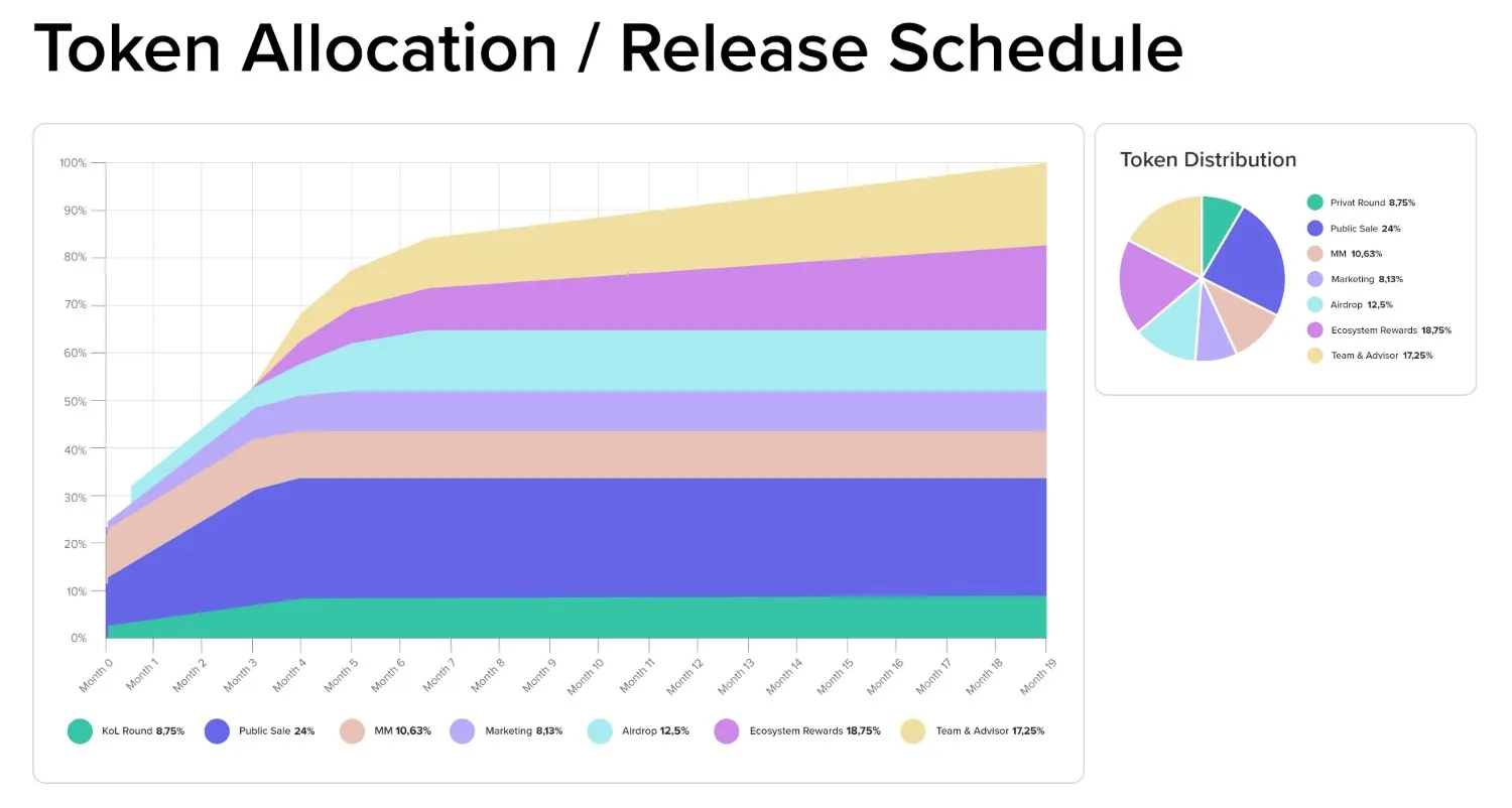 Friendly Giant AI Tokenomics