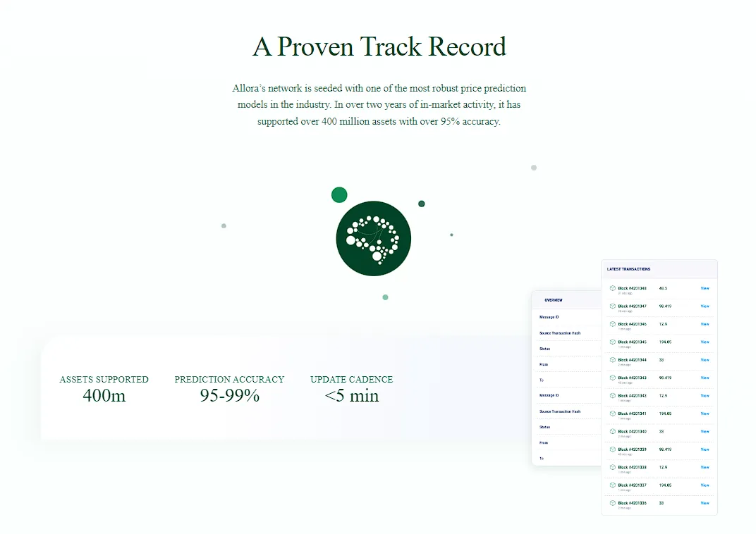Allora A Proven Track Record