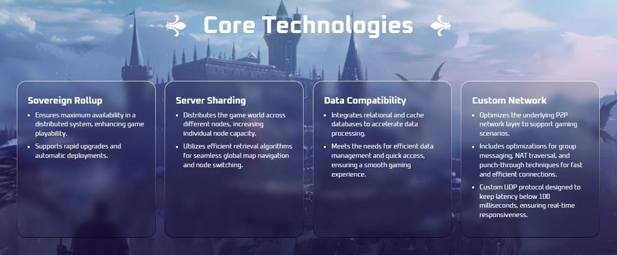 Meta Arena Core Technologies