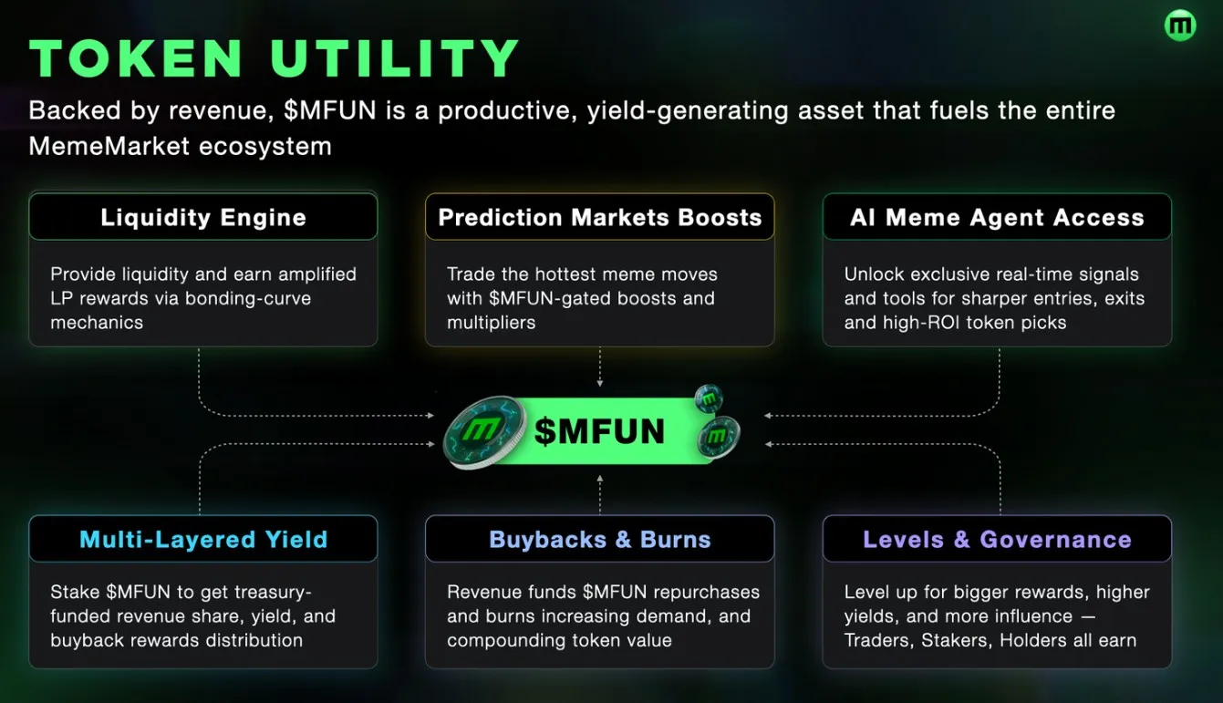 MemeMarket Token Utility
