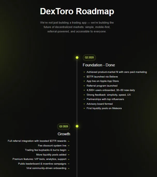 DеxToro Roadmap