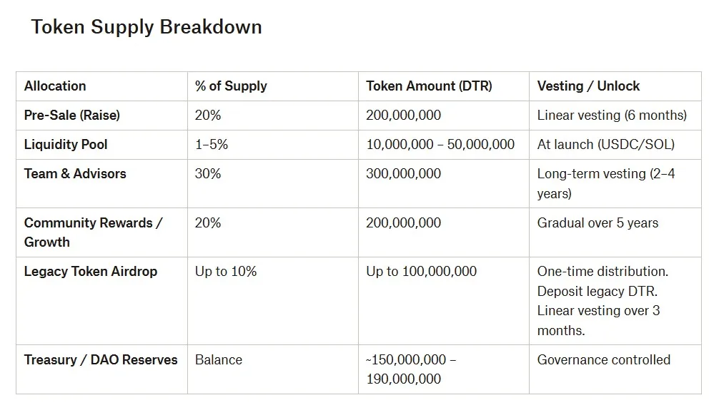 DеxToro Tokenomics 2