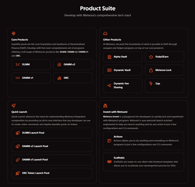 Meteora Product Suite