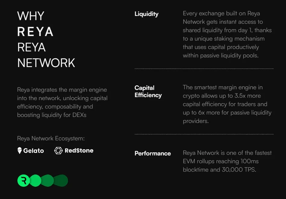 Reya Network Info