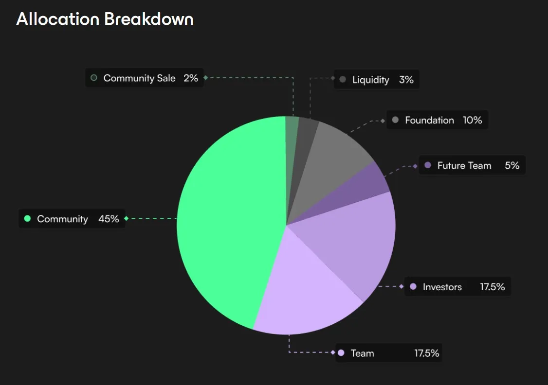 Reya Network Tokenomics