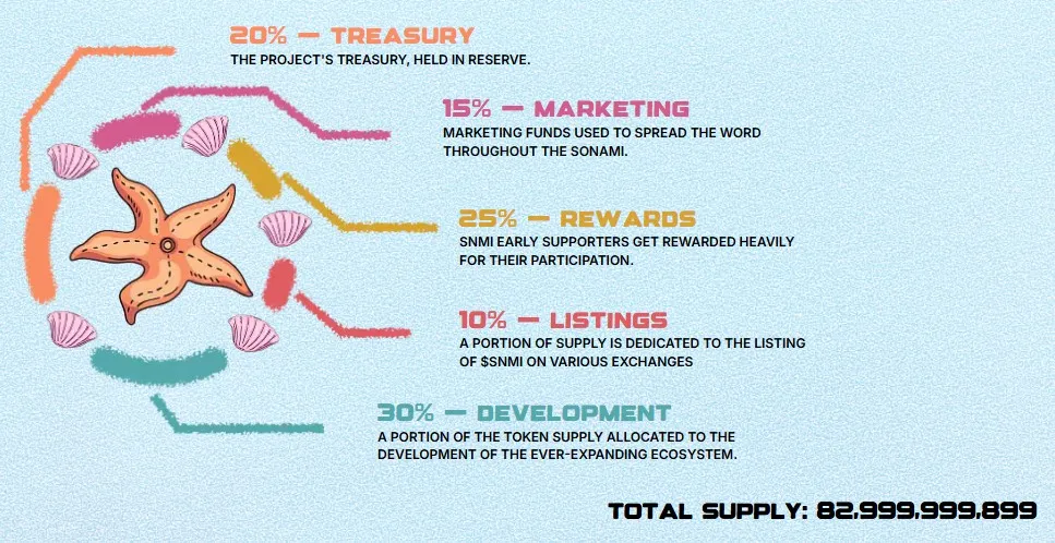 SONAMI Tokenomics