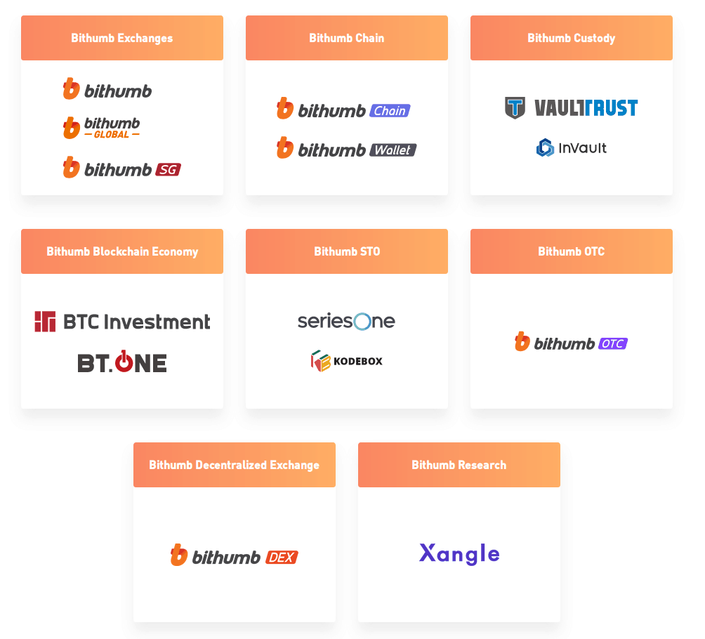 Bithumb Family